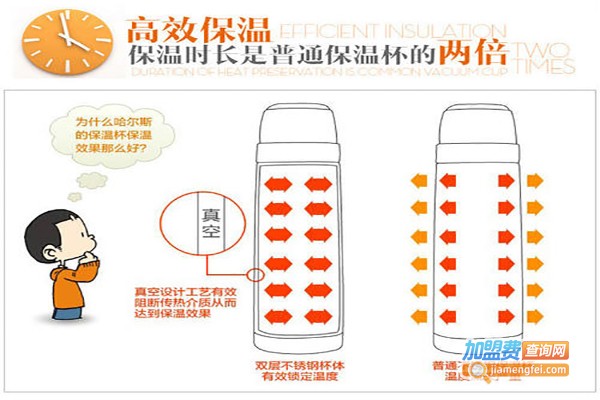 Diamom戴蒙水杯加盟