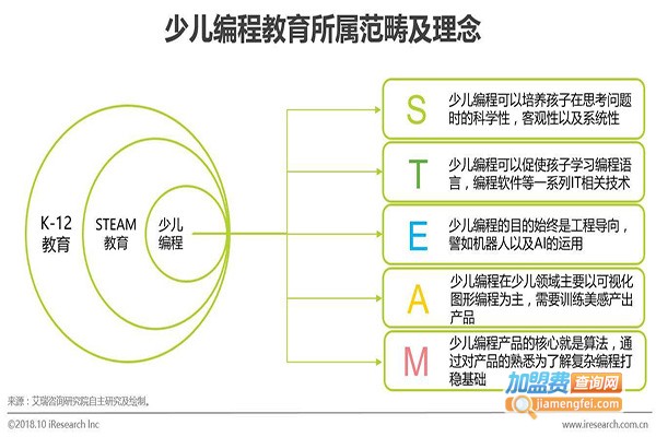 创趣天地少儿编程加盟