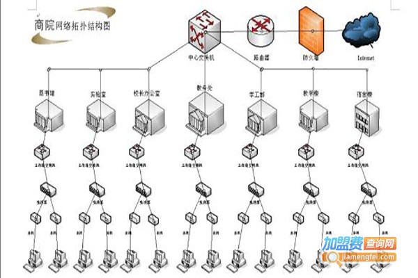 拓扑教育加盟