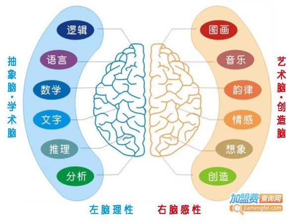 砺智速读速记