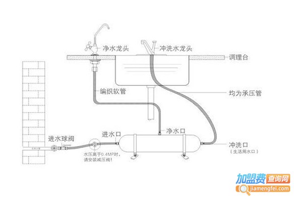 水事易加盟