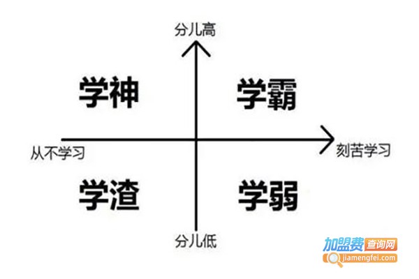 学霸教育