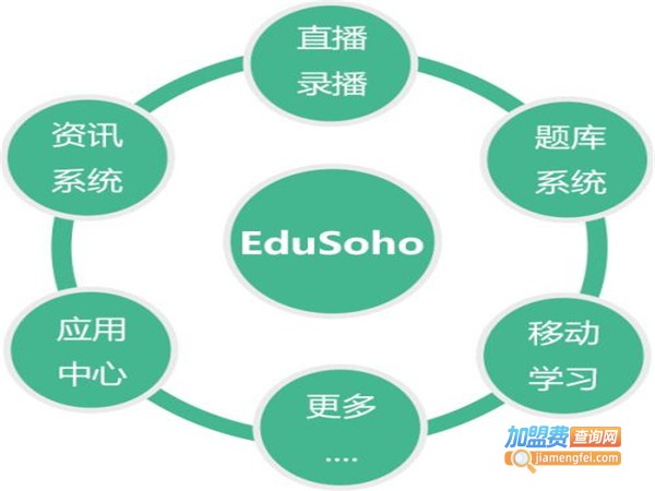 edusoho在线教育加盟门店