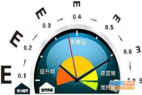 润鹏视力康复加盟