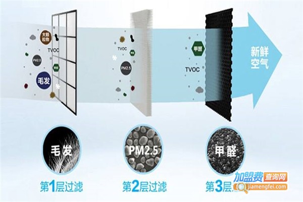慧谷科技空气净化加盟费