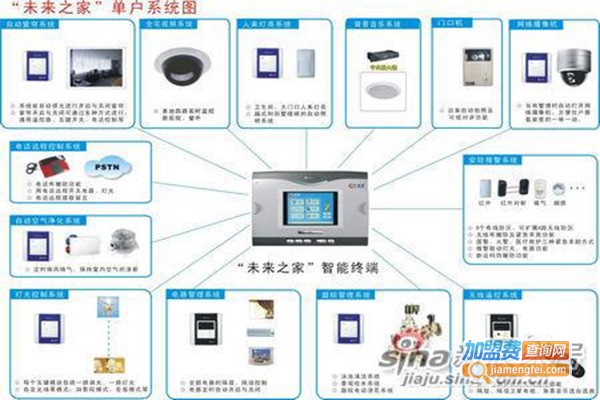 格瑞斯朗智能家居系统