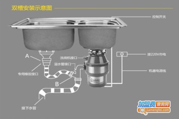 雅洁利垃圾处理器