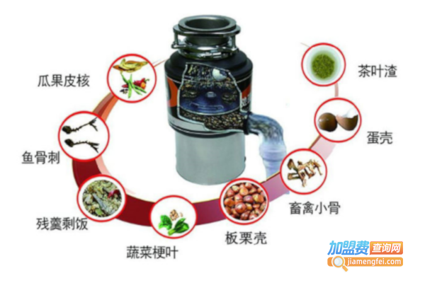 迪曼特垃圾处理器