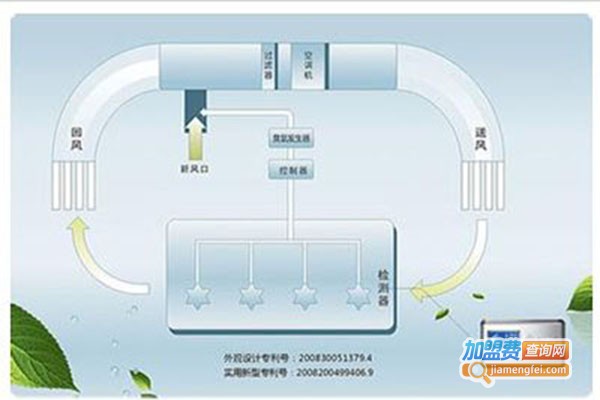 沃浩源水净化