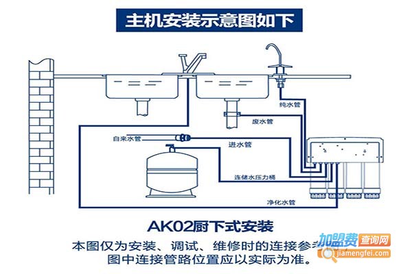 JNJN净水器加盟