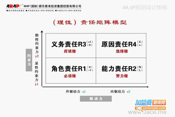 4R4p责任动力学加盟费