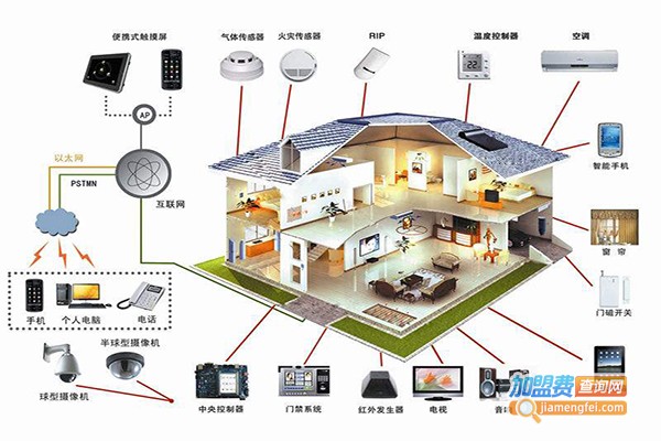 意林科技智能家居