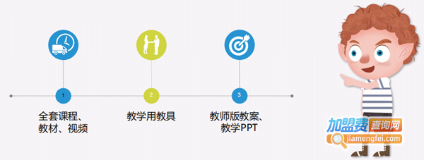 HelloCode青少儿学科编程