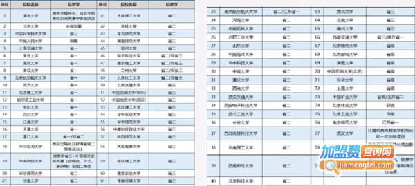 HelloCode青少儿学科编程