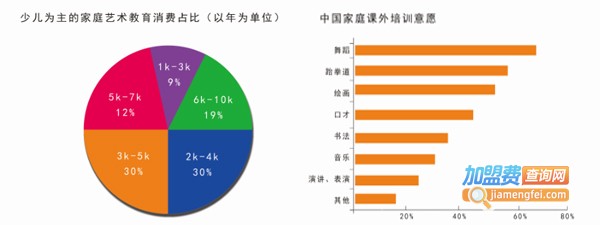 英美艺术教育