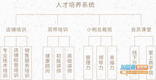 小俐经络