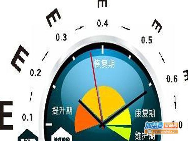 青少年近视康复