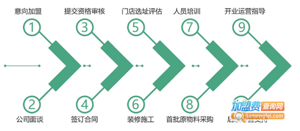 火锅青年加盟费