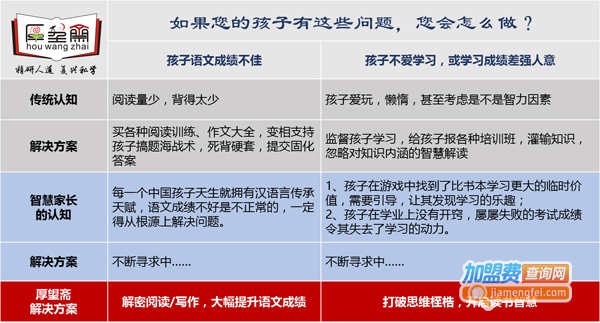 厚望斋国学作文加盟费