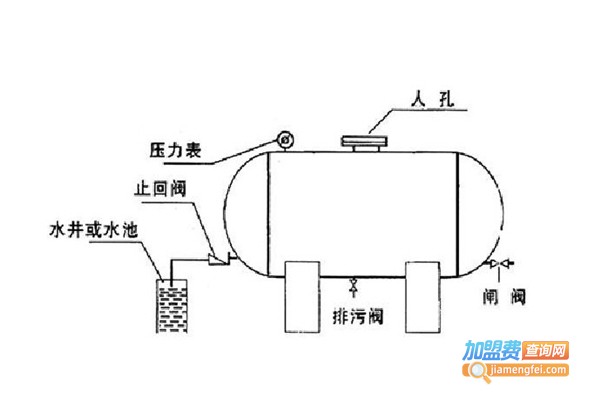 三江源饮水设备