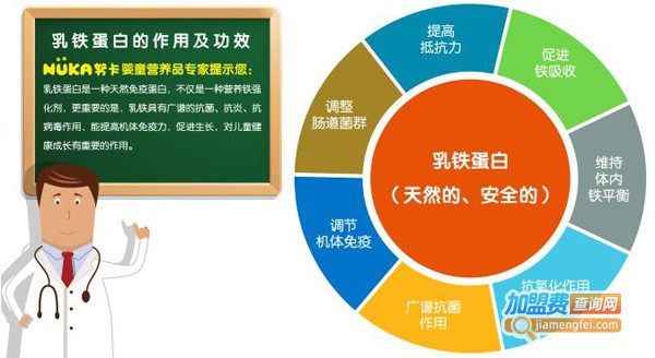 努卡奶粉