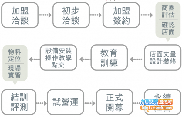 茶聚
