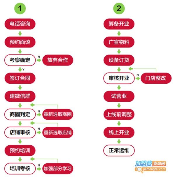 黄四爷剁椒拌饭