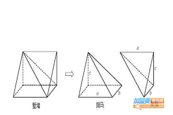 小学辅导教育机构加盟