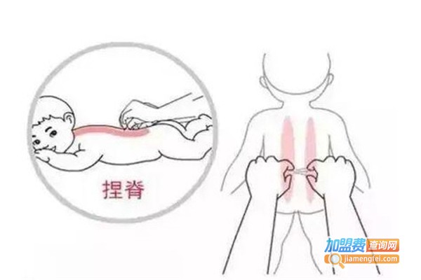 壮儿小儿推拿加盟费