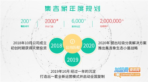 集吉象