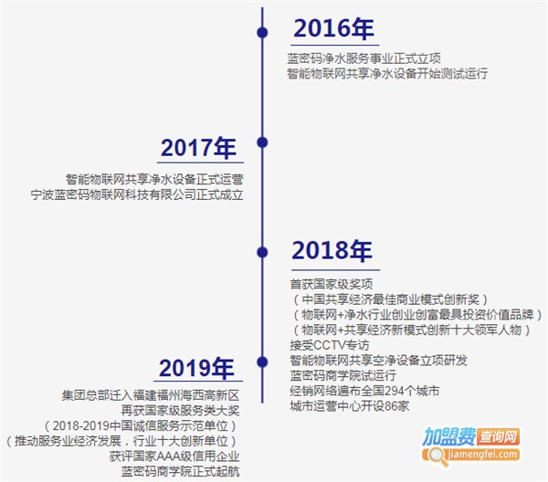 蓝密码净水器