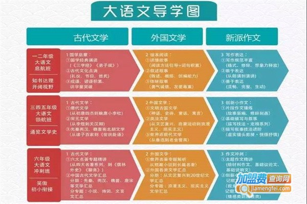 晨兮大语文