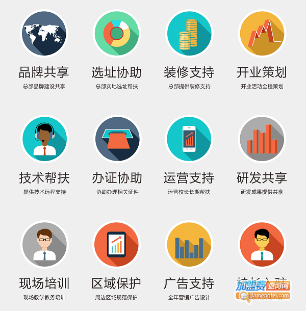 帆果博雅加盟费
