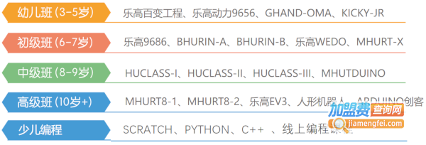 韩纳乐高机器人教育加盟费