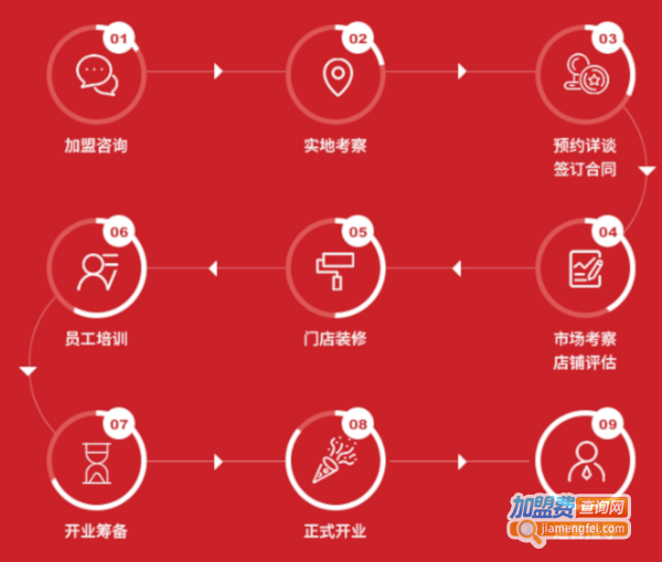火社火锅