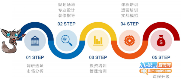 维兹堡艺术托育