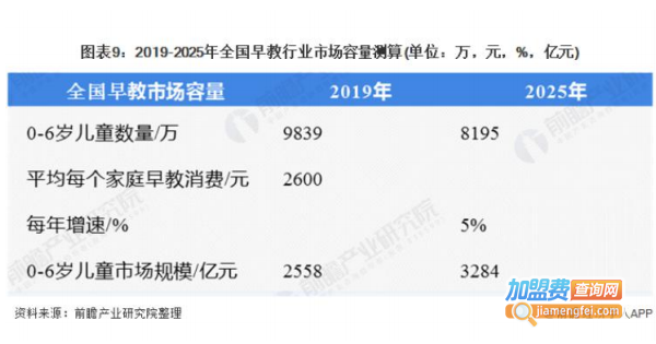 维兹堡儿童艺术学园加盟费