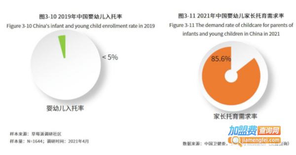 维兹堡艺术托育加盟费