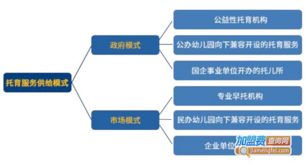 维兹堡艺术托育加盟费