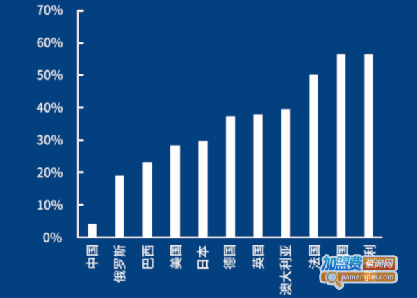 维兹堡艺术托育加盟费