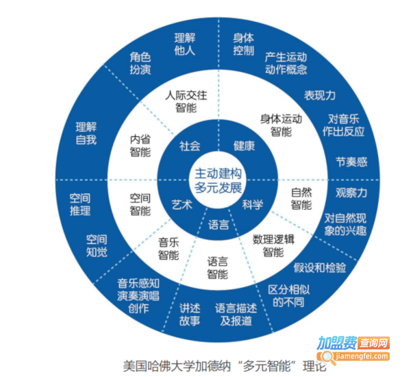 维兹堡儿童艺术学园