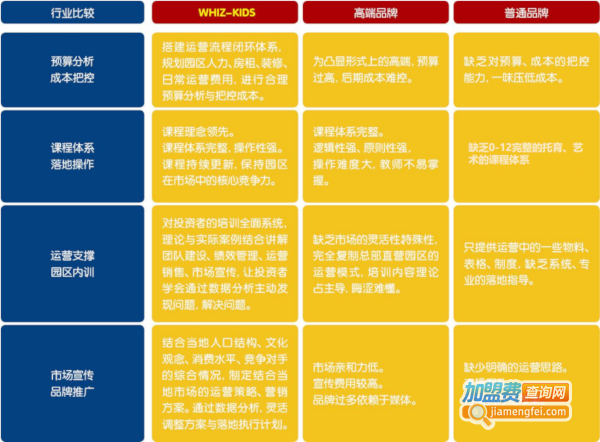 维兹堡艺术托育加盟费