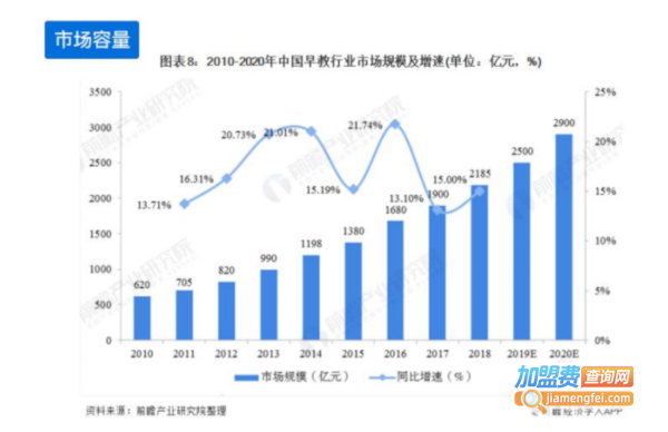 维兹堡儿童艺术学园加盟费