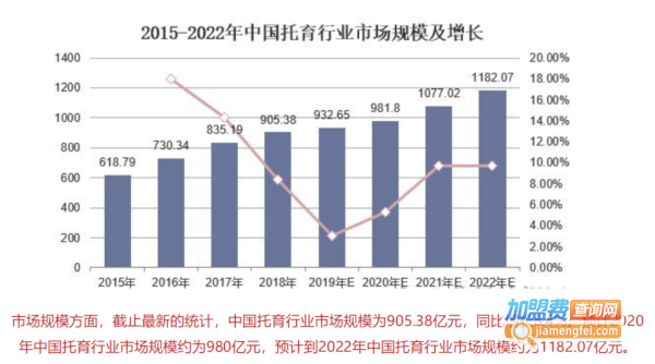 维兹堡儿童艺术学园加盟费