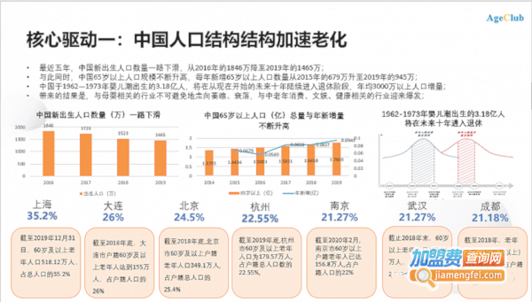 中老年生活馆
