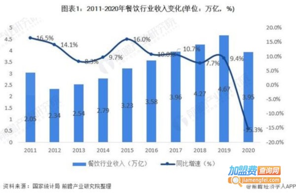 外卖连锁加盟费