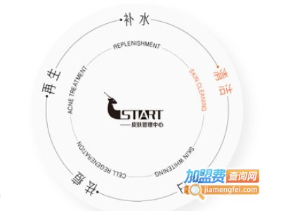 星艺START·科技护肤加盟费