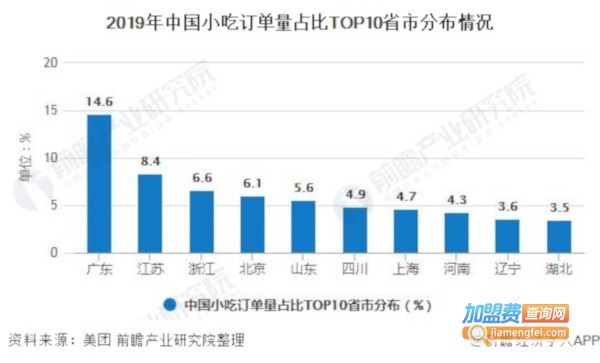 小吃店连锁加盟费