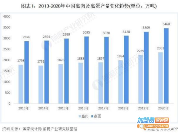 养殖加盟费