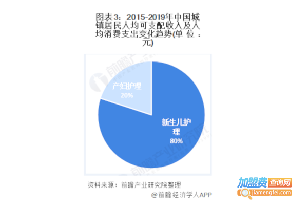 月嫂公司加盟费